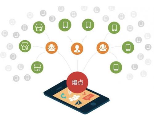 托克逊为什么越来越多的企业通过软文营销来引流